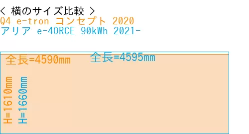 #Q4 e-tron コンセプト 2020 + アリア e-4ORCE 90kWh 2021-